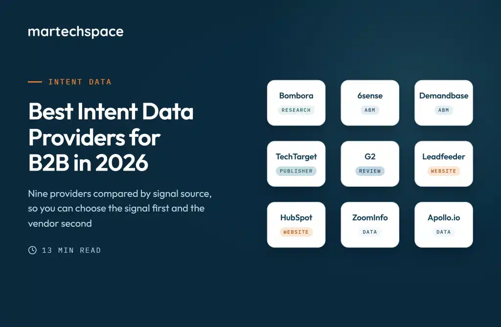 Best Intent Data Providers for B2B in 2026: Compared by Signal Source Five sources of B2B intent data shown as stacked bands, from research networks to website visits