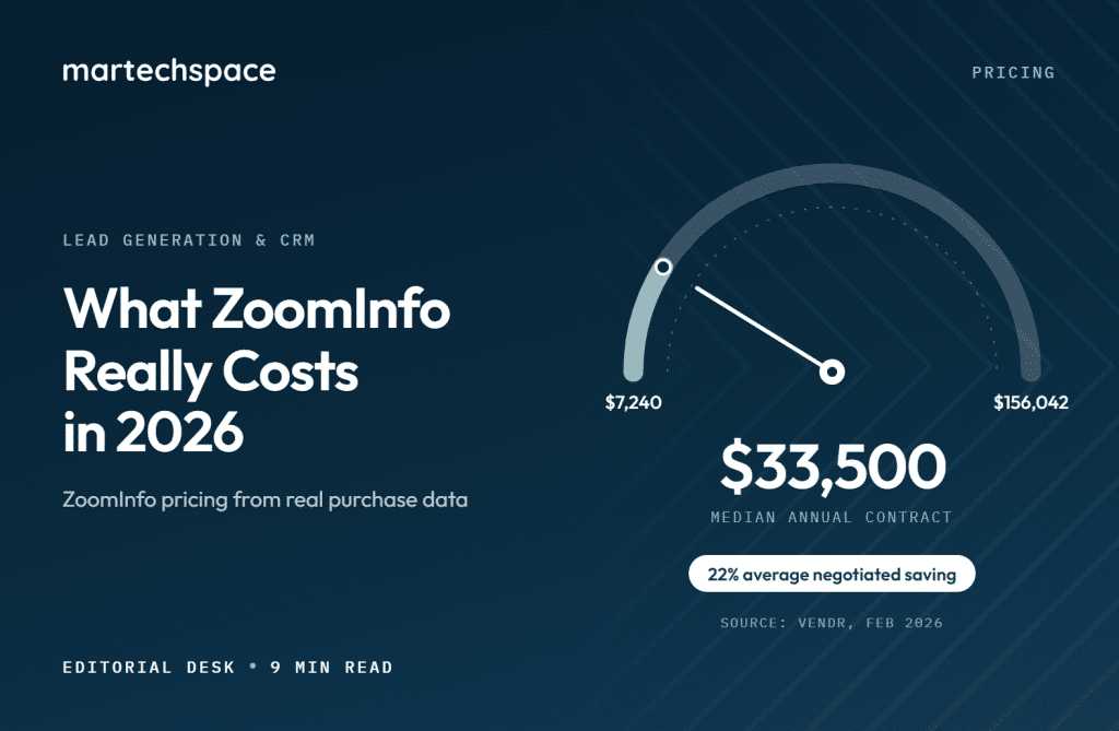ZoomInfo Pricing 2026: What Buyers Really Pay, Plan by Plan ZoomInfo pricing 2026 showing the median annual contract value and price range buyers pay